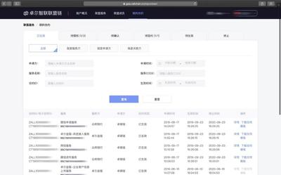 卓爾智聯 區塊鏈技術驅動智能交易生態，賦能實體產業數字化轉型