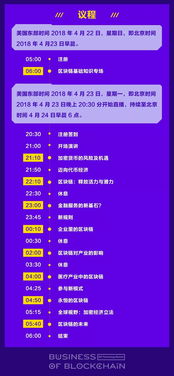 人人都在談?wù)摰膮^(qū)塊鏈究竟是什么 ——MIT年度頂級區(qū)塊鏈商業(yè)峰會(huì)揭秘